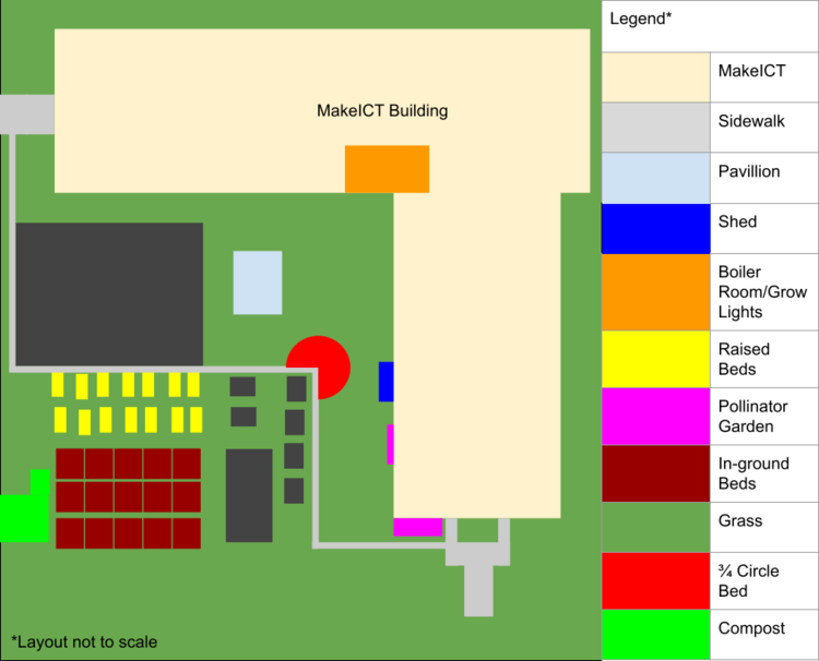MakeICT Garden Layout 2024.png